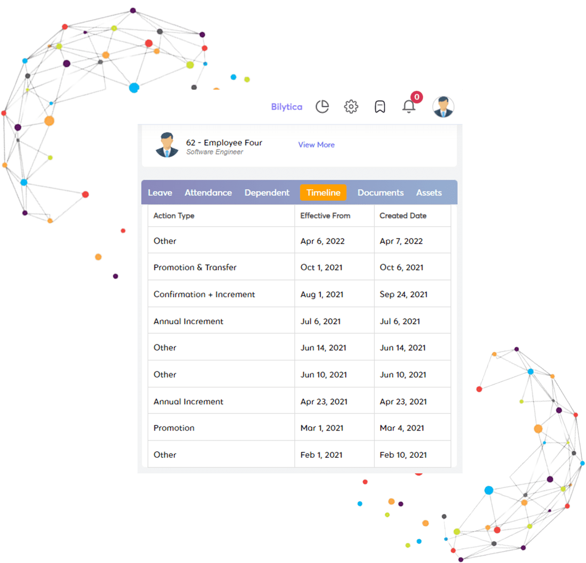 Employee Profiles - Cloud HR Software in Pakistan