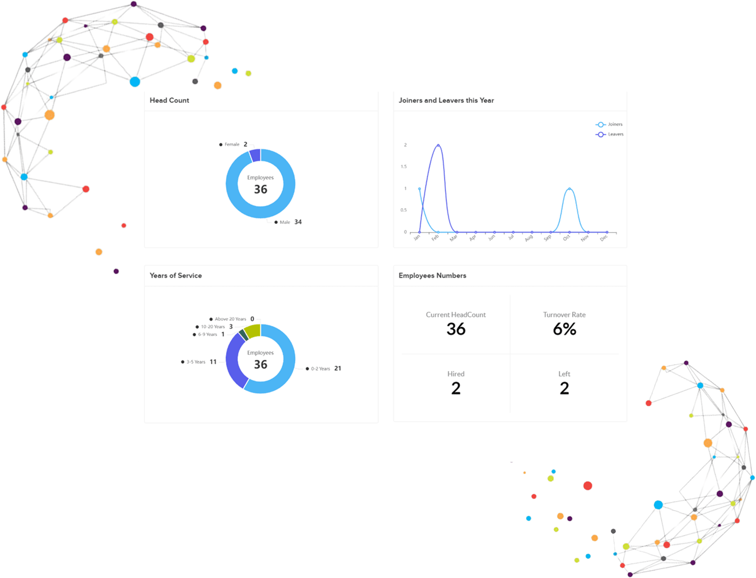 HR Analytics Software in Pakistan - Lahore Karachi Islamabad