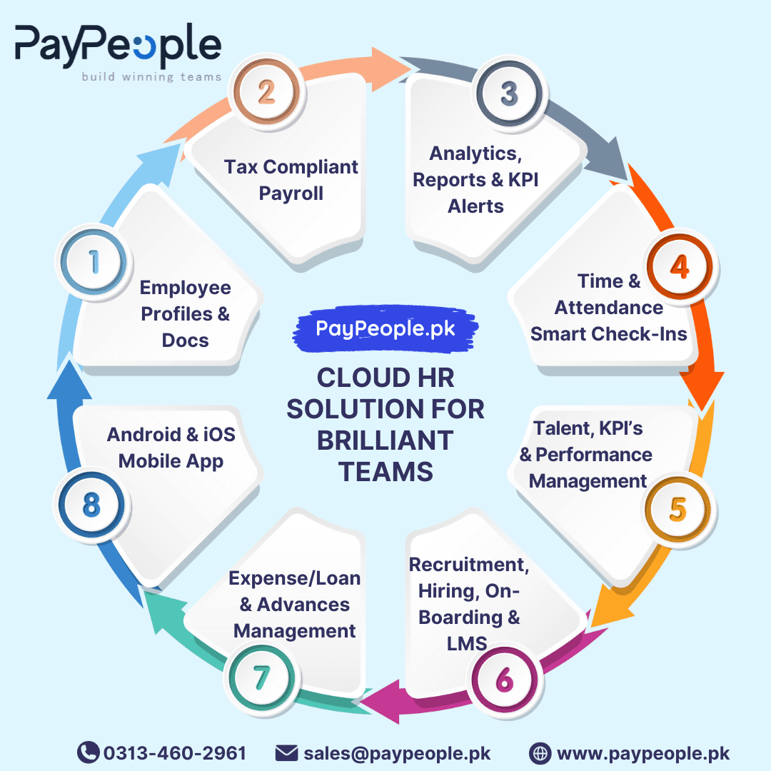 HR Software, HRMS, Attendance Software, Payroll Software, Performance Management Software, Recruitment Software, Learning Management System, Learning Management Solutions, Leave Management Software, HR System, HR Solutions, Payroll Solutions, Payroll System, Payroll Management, Face Recognition, Face Biometrics, Human Resources Administration, Leave Management System, HR Information System, Strategic Human Resource Management, Human Resource Development, Human Resource Planning, Human Resources Business Partner, HR Planning, Performance Management In HRM, Human Resources Policies, Human Resource Management Process, HR Development, Employee Relations In HR, Strategic HRM, HR Planning Process, HRM Process, Green HRM
