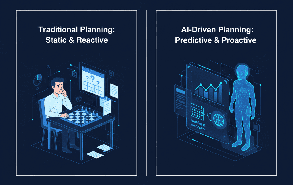 Supporting Workforce Planning