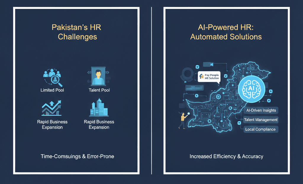 Role of HR Technology in Pakistan