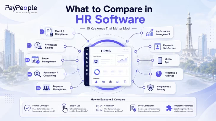HR software comparison criteria for businesses in Lahore