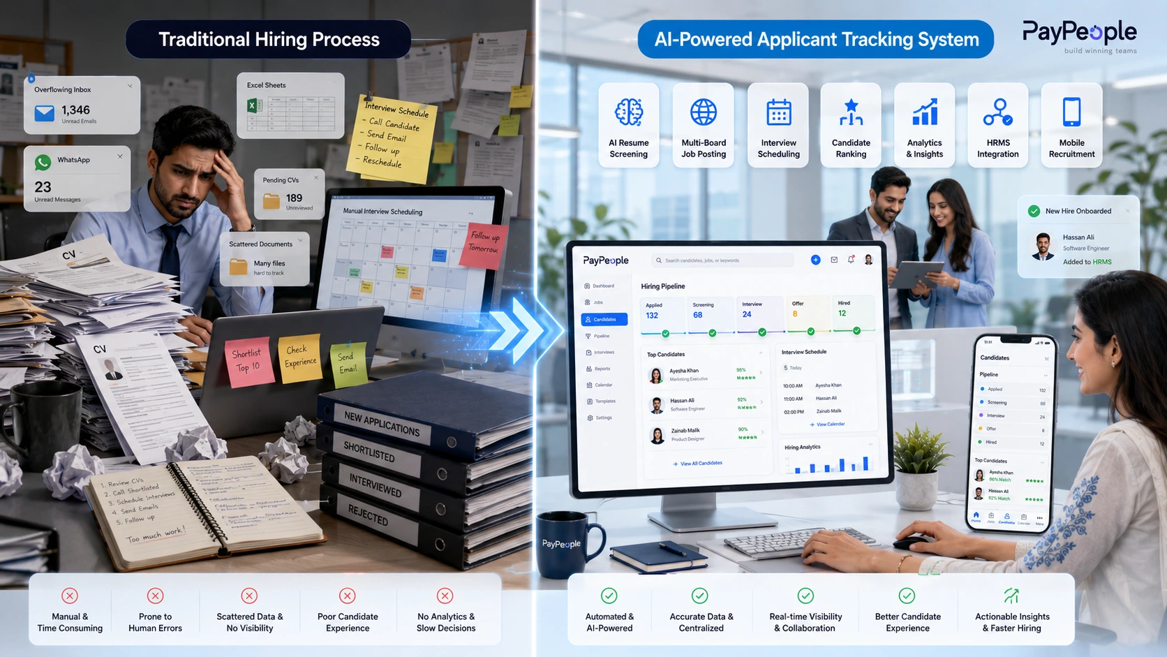 Traditional hiring vs AI-powered Applicant Tracking System for Pakistani businesses.
